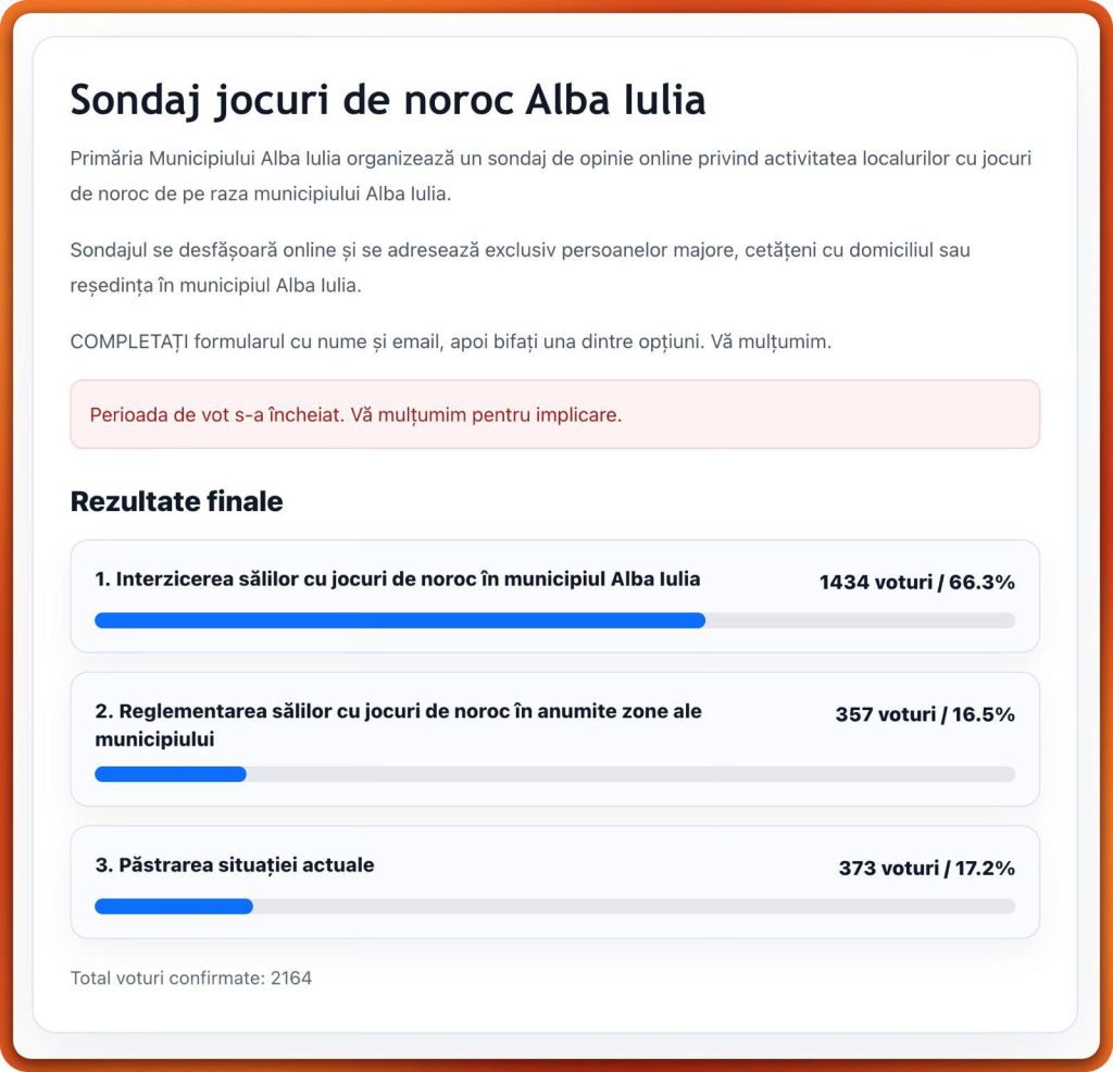 sondaj jocuri de noroc Alba Iulia, Primăria Alba Iulia consultare publică, interzicere săli jocuri de noroc Alba Iulia, Consiliul Local Alba Iulia, rezultate sondaj Alba Iulia